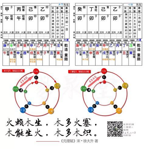 新车开运 八字木火旺